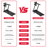Folding Treadmill Q8 Pro, 0.6-8.7MPH, 20% Auto Incline, Touch Control